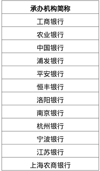 外汇交易中心发布符合中欧共同分类目录标准的中国存量绿色债券清单