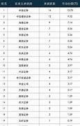 中信建投护航联域股份保荐质量与佣金率的深度解析