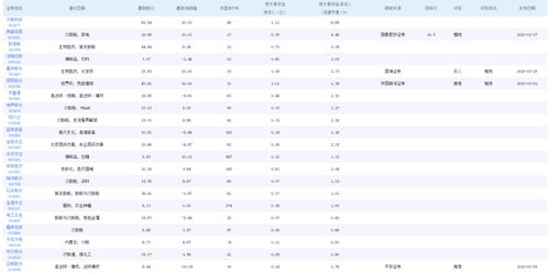 市值退第一股已锁定