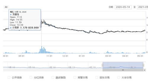 半年巨亏近亿帕瓦股份上市后业绩变脸